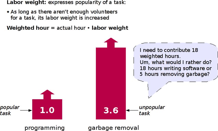 labor-weights.jpg