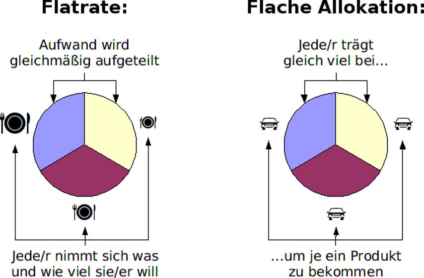 allokation-flach.jpg